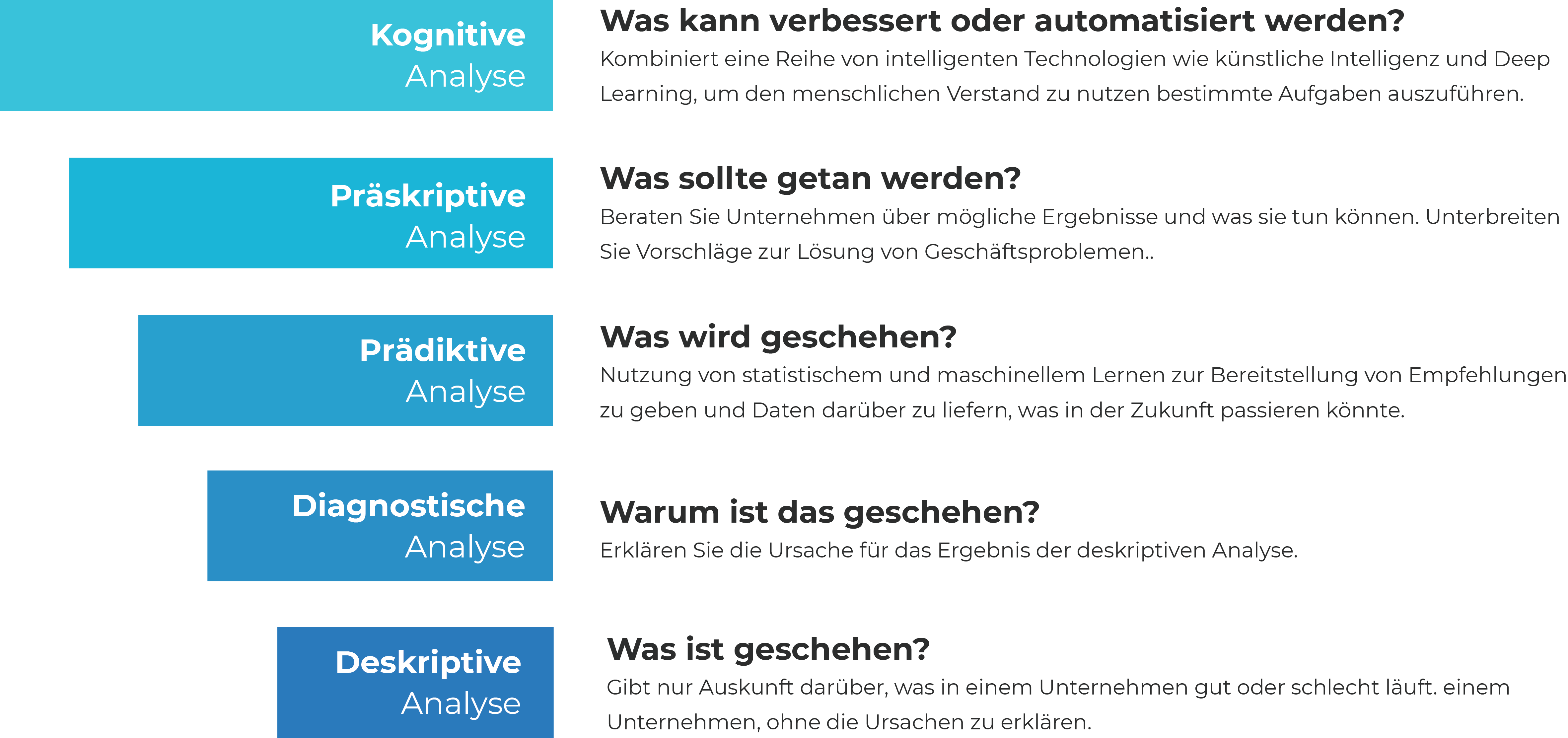 analysis_de