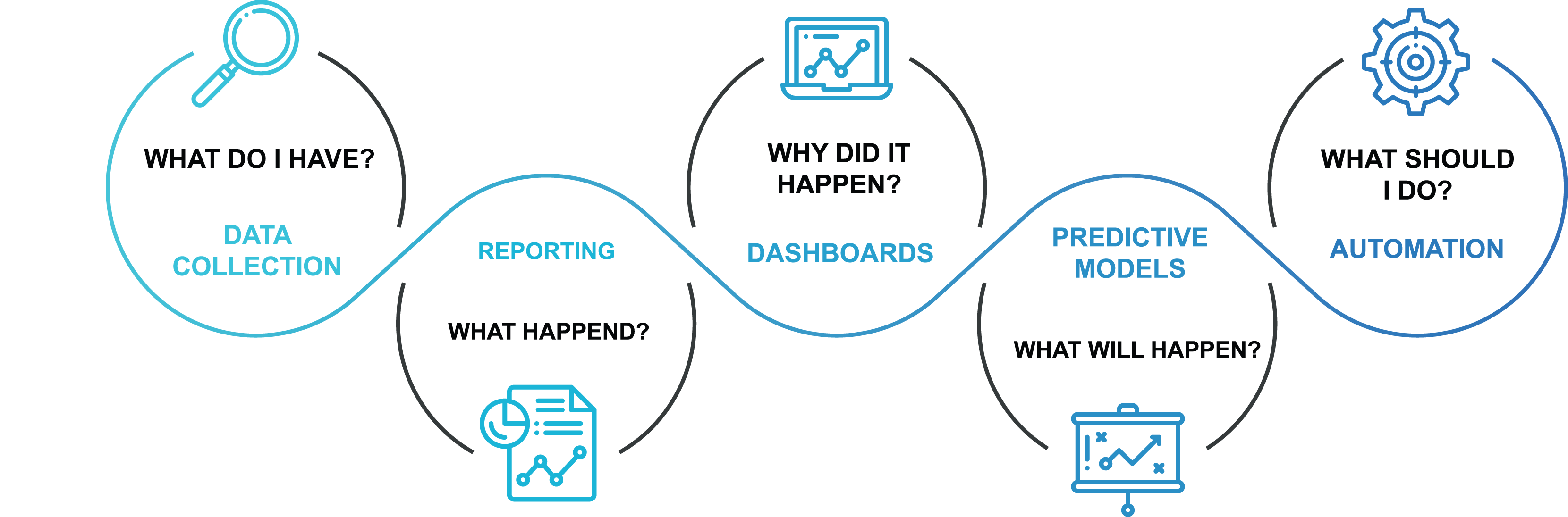 datazure_process